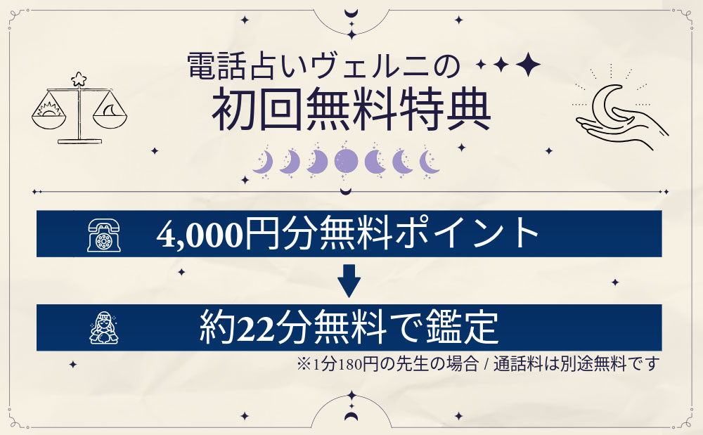 電話占いヴェルニの初回4,000円無料ポイントで約22分鑑定できる活用イメージ図