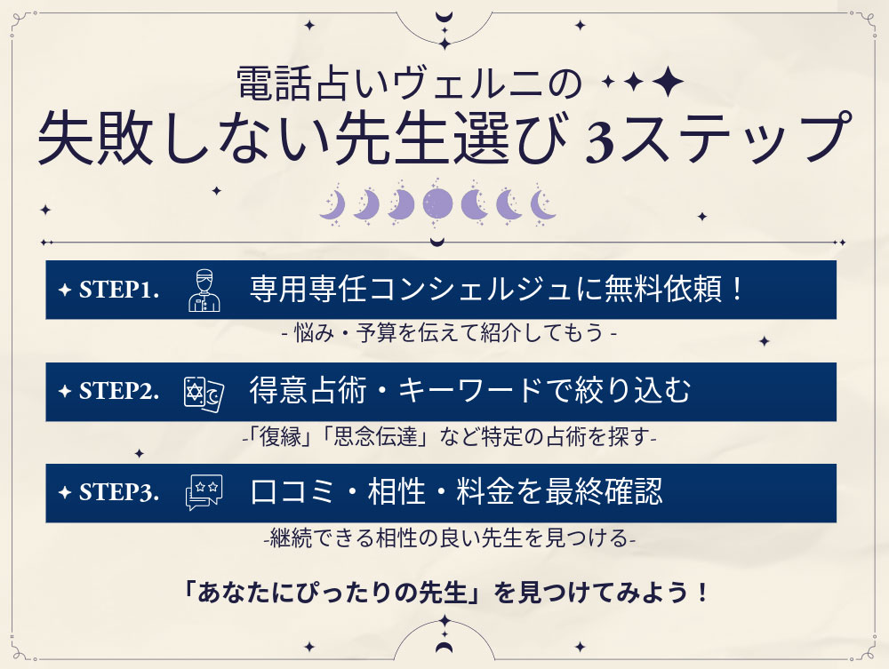 電話占いヴェルニで失敗しない先生選びの3ステップ（無料コンシェルジュ、得意占術検索、口コミ確認）